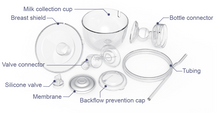Load image into Gallery viewer, Spectra Handsfree Cup (Pair)
